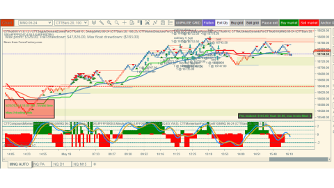 Trading May-20-2024 usd$105.00 in profit