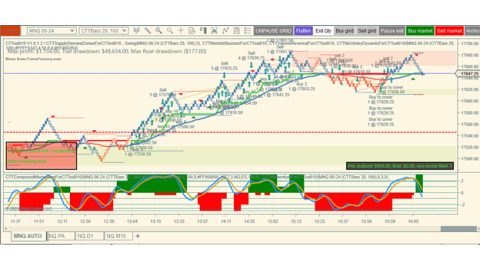 Trading May-02-2024 usd$859.00 in profit