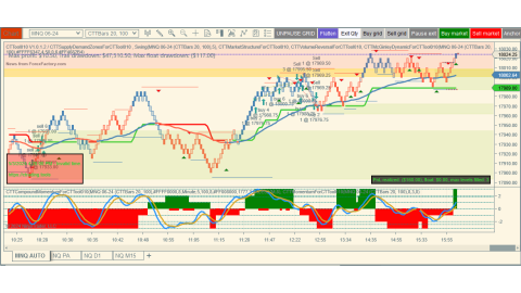 Trading May-03-2024 usd$160.00 in loss - US NFP - PMI