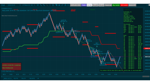 Trading MNQ May-05-2025  - usd$93.00 profit - US PMI
