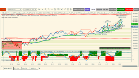 Trading May-06-2024 usd$393.00 in profit - Rithmic data  issues