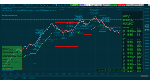 Trading MNQ May-06-2025  - usd$814.50 profit 