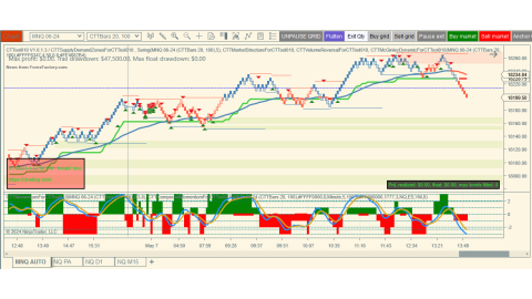 Trading May-07-2024 no trading activity - small doji daily bar