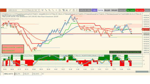 Trading May-08-2024 no trading activity - small doji daily bar