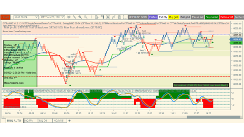 Trading May-09-2024 usd$509.00 in loss - US Jobless - Extended range - rotations