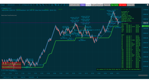 Trading MNQ May-12-2025  - usd$172.50 profit