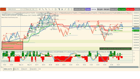 Trading May-13-2024 usd$166.50 in loss - Daily small range