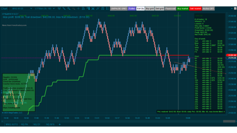 Trading MNQ May-13-2025  - usd$442.00 profit - US CPI