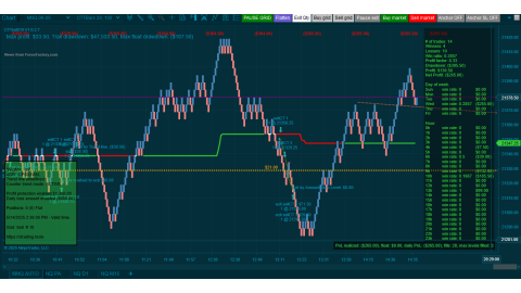 Trading MNQ May-14-2025  - usd$265.00 loss 