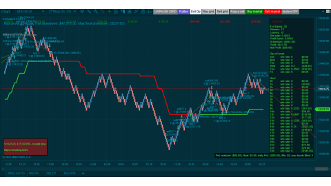 Trading MNQ May-15-2025  - usd$80.00loss - US PPI - Unemployment Claims - Fed's Speach