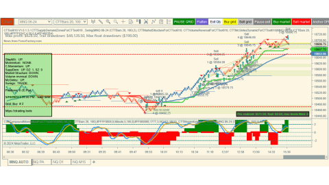 Trading May-15-2024 usd$511.50 in profit - US CPI - Inflation rate