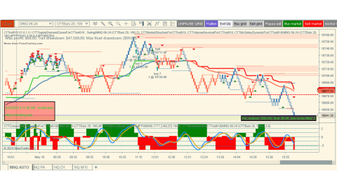 Trading May-16-2024 usd$127.00 in loss - Energy shortage - Small daily range