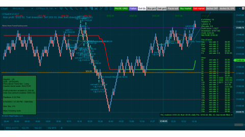Trading MNQ May-16-2025  - usd$105.50 profit