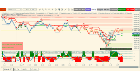 Trading May-17-2024 usd$24.500 in loss - Daily doji bar