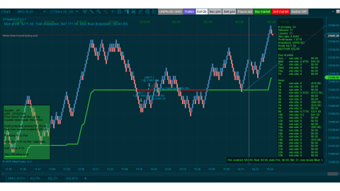 Trading MNQ May-19-2025  - usd$32.00 profit
