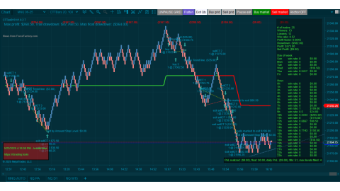 Trading MNQ May-22-2025  - usd$9.00 loss - US Unemployment Claims