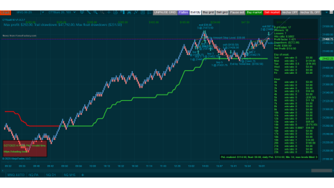 Trading MNQ May-27-2025  - usd$114.50 profit