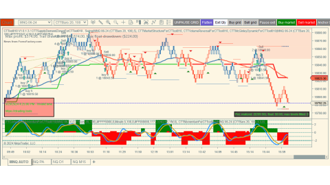 Trading May-29-2024 usd$209.50 in loss - US Bonds Yields went high