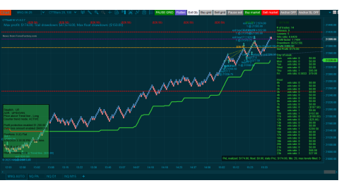 Trading MNQ May-30-2025  - usd$174.00 profit 