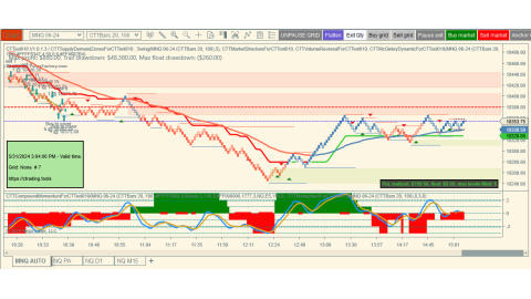 Trading May-31-2024 usd$789.50 in profit - US PCE