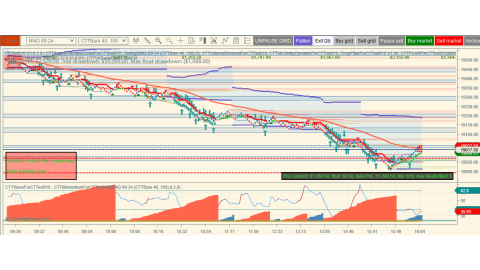 Trading Sep-03-2024 - usd$1364.50 profit - US PMI