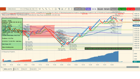 Trading Sep-10-2024 - usd $682.50 loss 