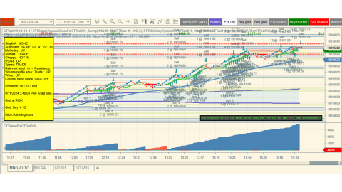 Trading Sep-11-2024 - usd $2,141.00 profit - US CPI