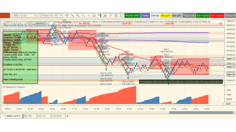 Trading Sep-17-2024 - usd $292.50 loss  - Daily doji bar