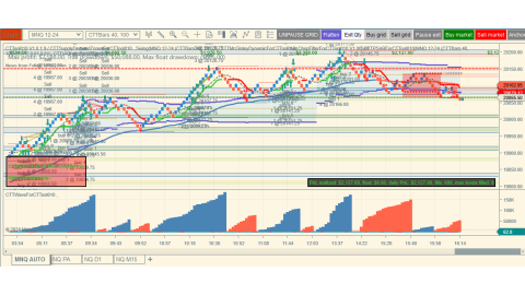 Trading Sep19-2024 usd$2,127.00 profit - US Unemployment Claims 