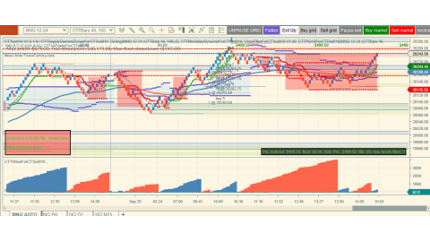 Trading Sep-25-2024 $499.50usd profit