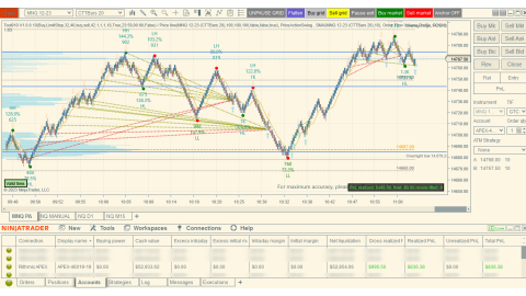 Trading Sep-28-2023 $995.50 usd profit MNQ